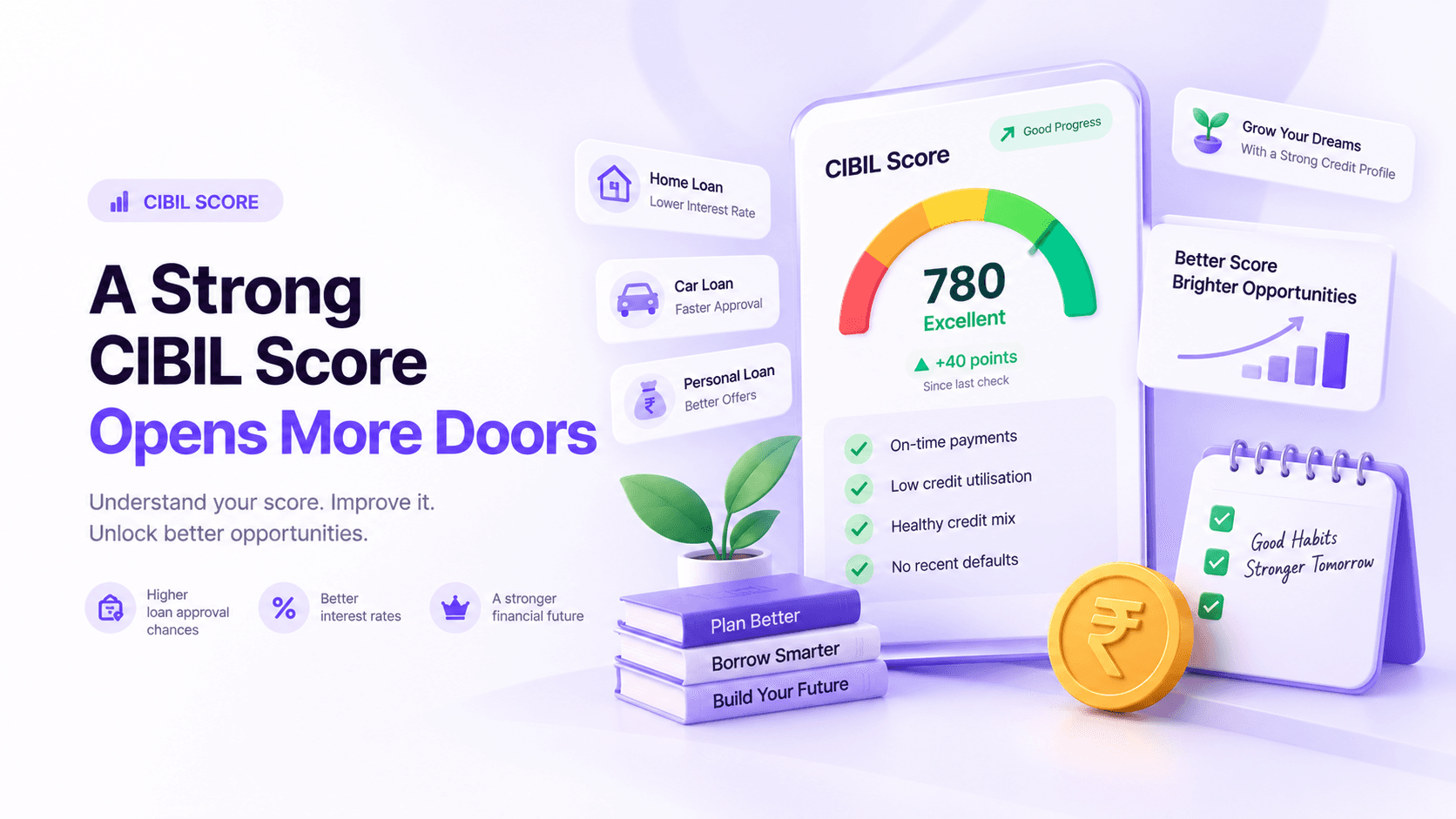 CIBIL Score in India: The Complete Guide to What It Is, How It's Calculated, and How to Improve It (2026)