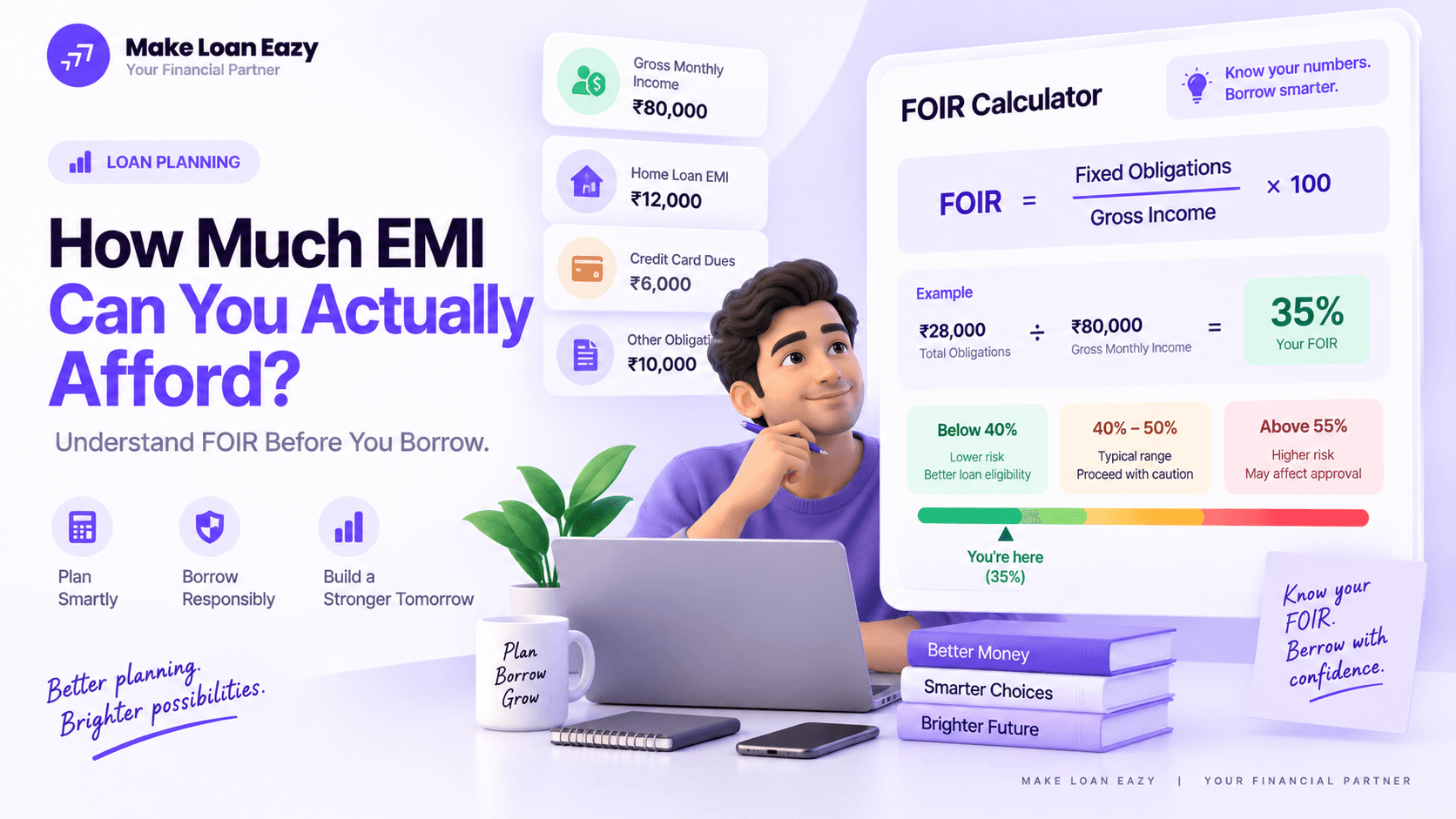 How Much Loan EMI Can You Actually Afford? Understanding FOIR (Fixed Obligation to Income Ratio)